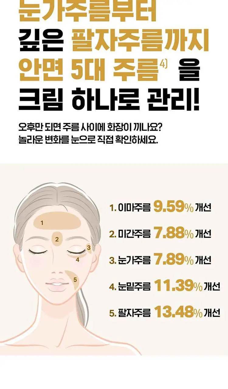 [코어탄력크림] 아이소이 인텐시브 에너자이징 크림EX 30ml 상세페이지 7